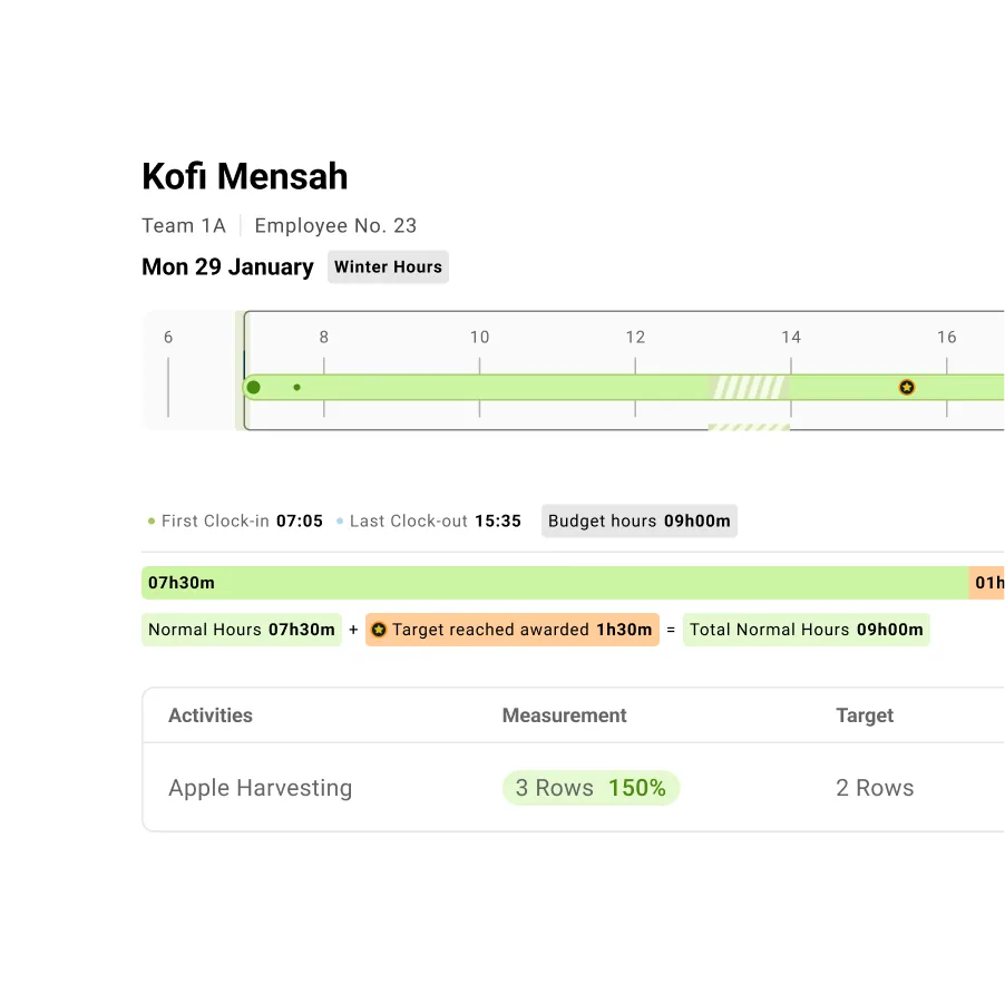AllWage timeline screen for an agriculture worker showing clock-in time, normal hours, budget hours, and apple harvesting target progress.
